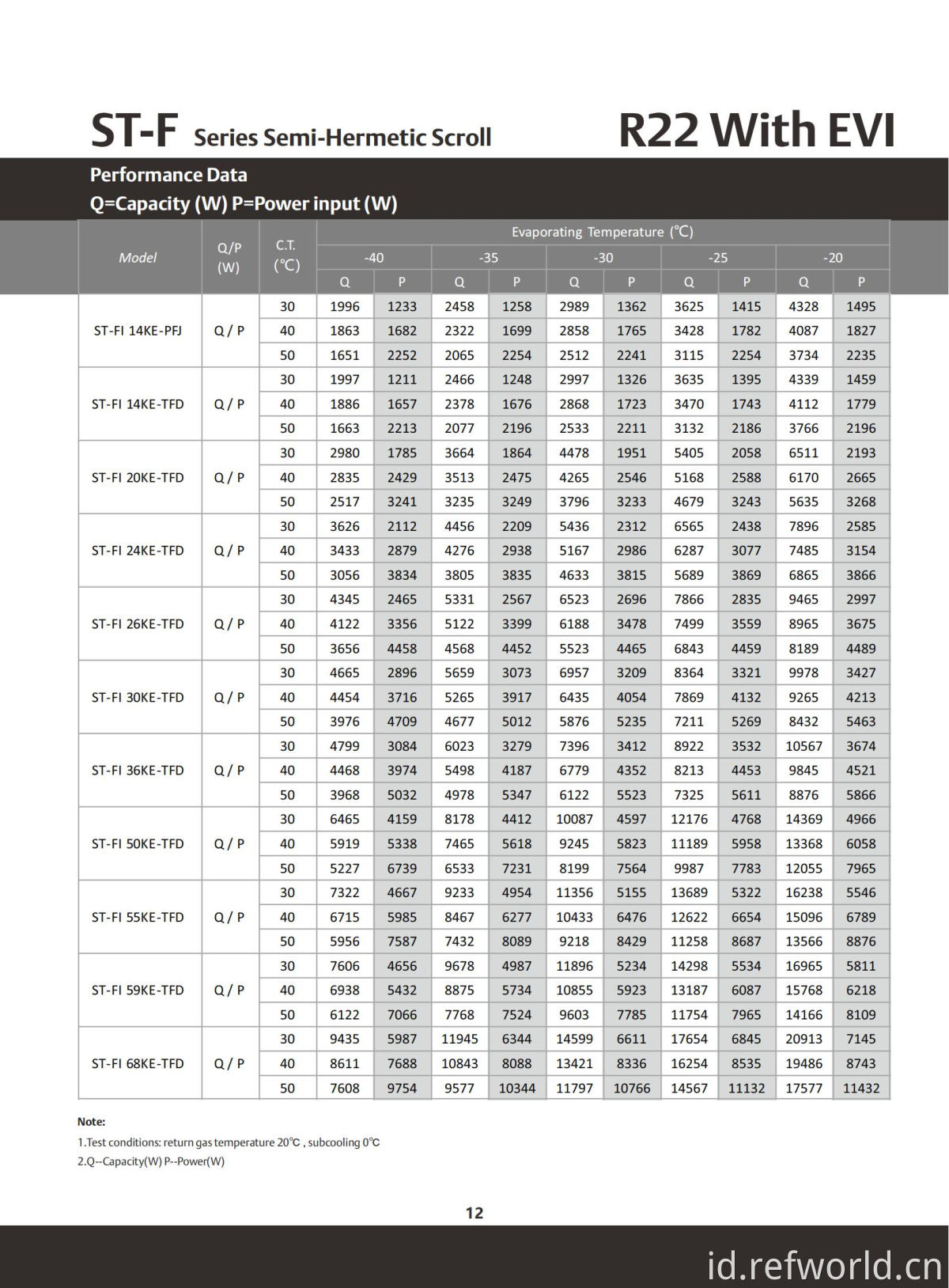 ScrollTech ST-B ST-F Series_13